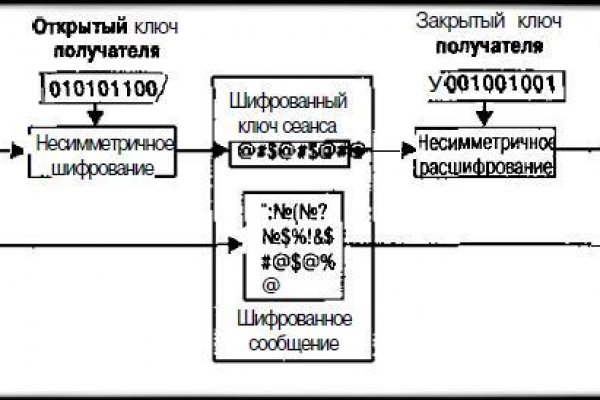 Найдется все kraken 2krn cc